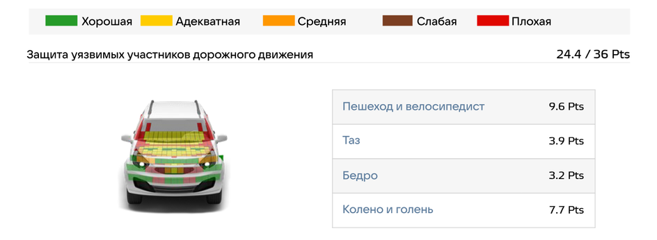 Краш-тест BYD SEALION 7 Краш-тест BYD SEALION 7