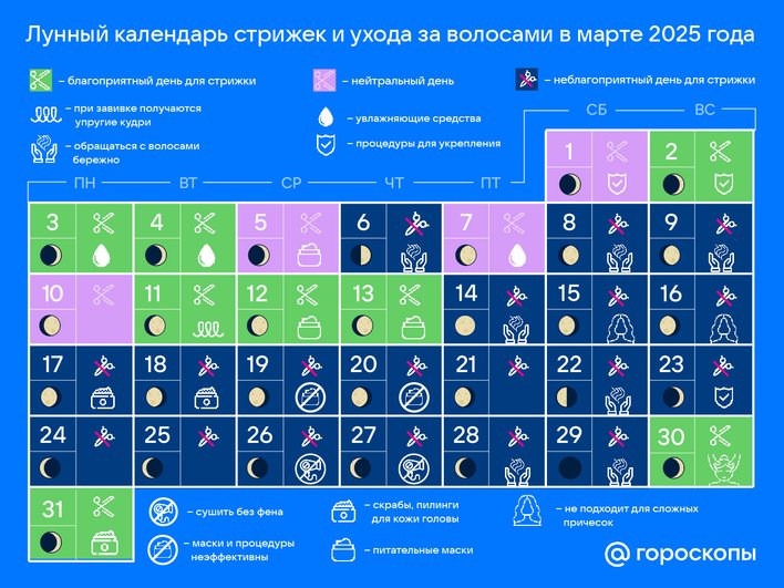 В лунном календаре стрижек на март 2025 отмечены благоприятные и неблагоприятные дни