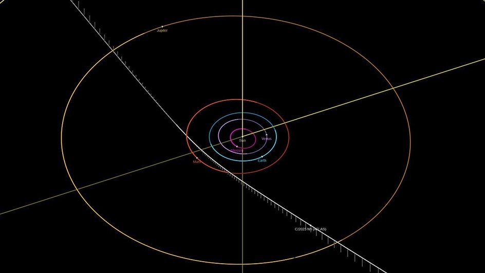 траектория движения 3I/ATLAS