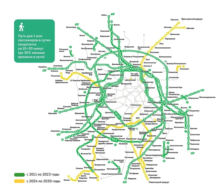 метро 2030
