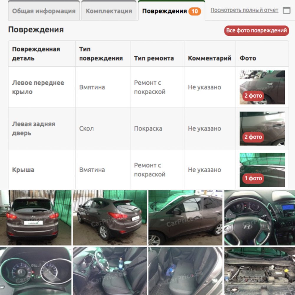 Сколько зарабатывают автоперекупщики и как?