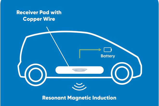 kansas-city-airport-becomes-the-first-to-introduce-wireless-ev-charging-for-its-shuttles_3.jpeg