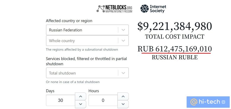 612 млрд рублей стоит заблокировать весь интернет в России на месяц