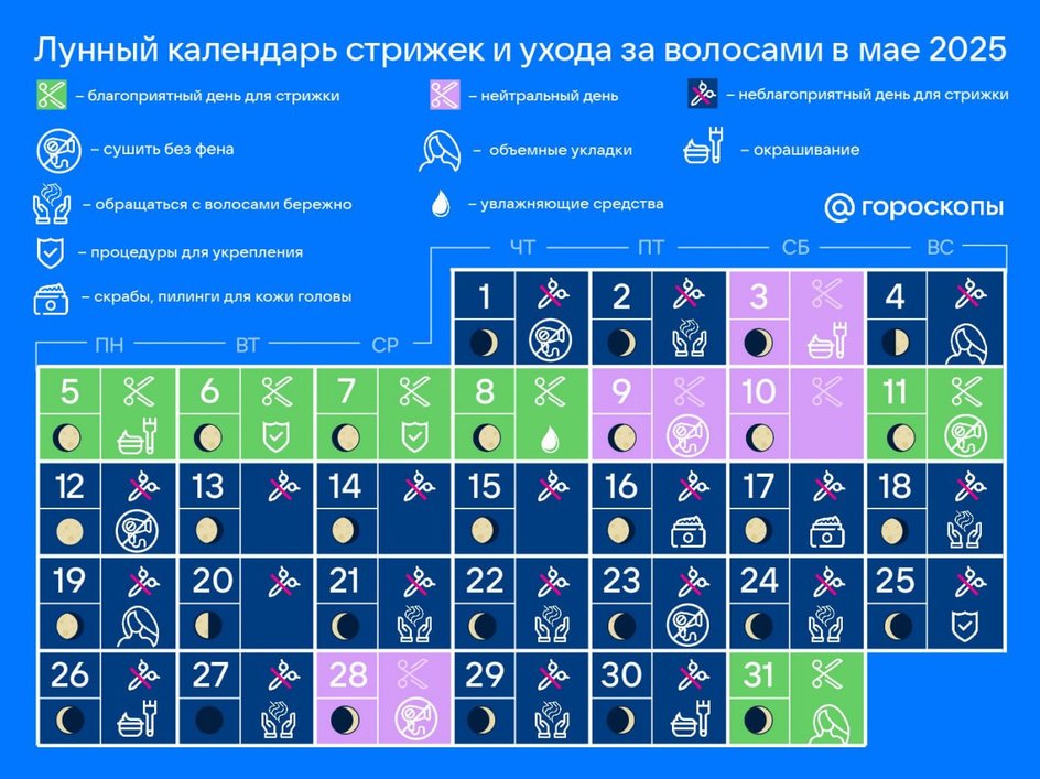 Лунный календарь стрижек