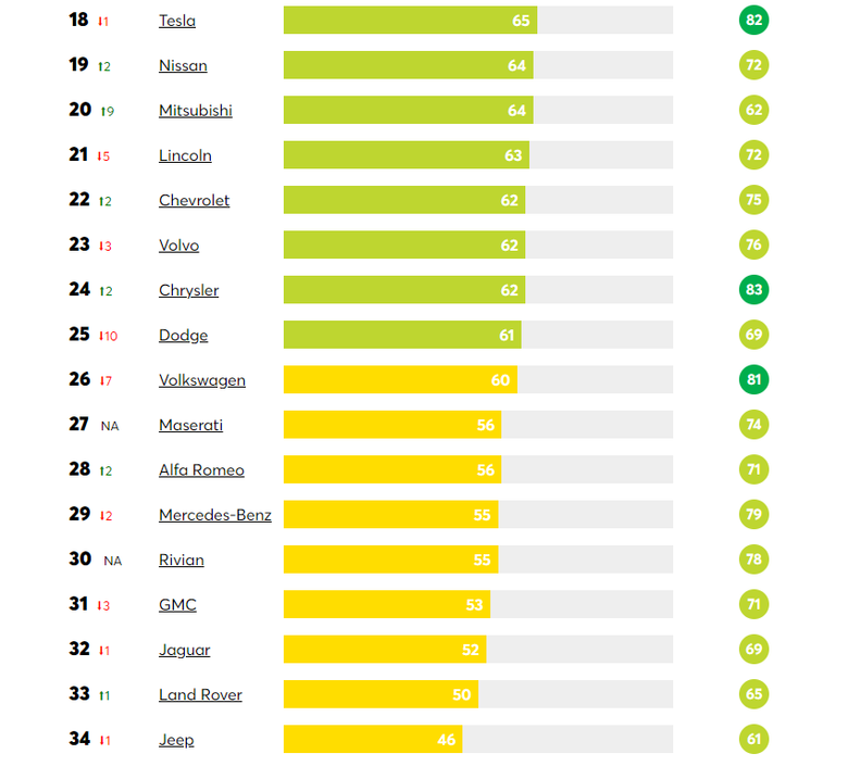 Consumer Reports