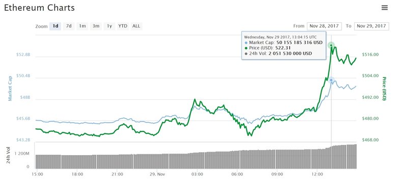 Источник: coinmarketcap