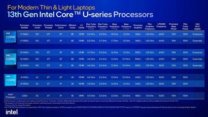 Модели серий P и U. Фото: Intel