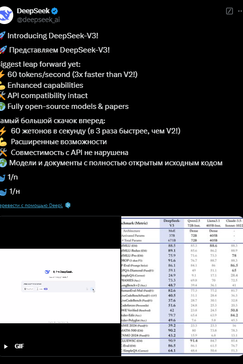 скриншот поста о возможностях DeepSeek скриншот поста о возможностях DeepSeek