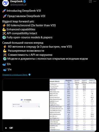 скриншот поста о возможностях DeepSeek
