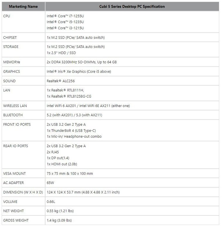 Полный список характеристик MSI Cubi 5 12M. Фото: Tech Powerup