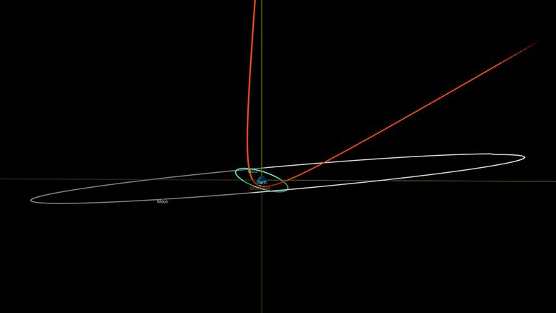 На этом снимке из системы NASA Scout показано отклонение траектории астероида 2023 BU (выделено красным) из-за гравитации Земли. Зеленым цветом показаны орбиты геостационарных спутников, а серым овалом — орбита Луны. Фото: NASA