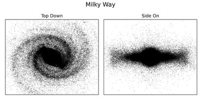 Карта видимой части галактики Млечный Путь (вид сверху и сбоку). Фото: University of Sydney