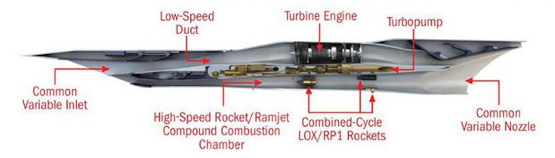 TRRE (Turbo-aided Rocket-augmented Ram/scramjet Engine, турбированный ракетно дополненный прямоточный воздушно-реактивный/гиперзвуковой прямоточный воздушно-реактивный двигатель)