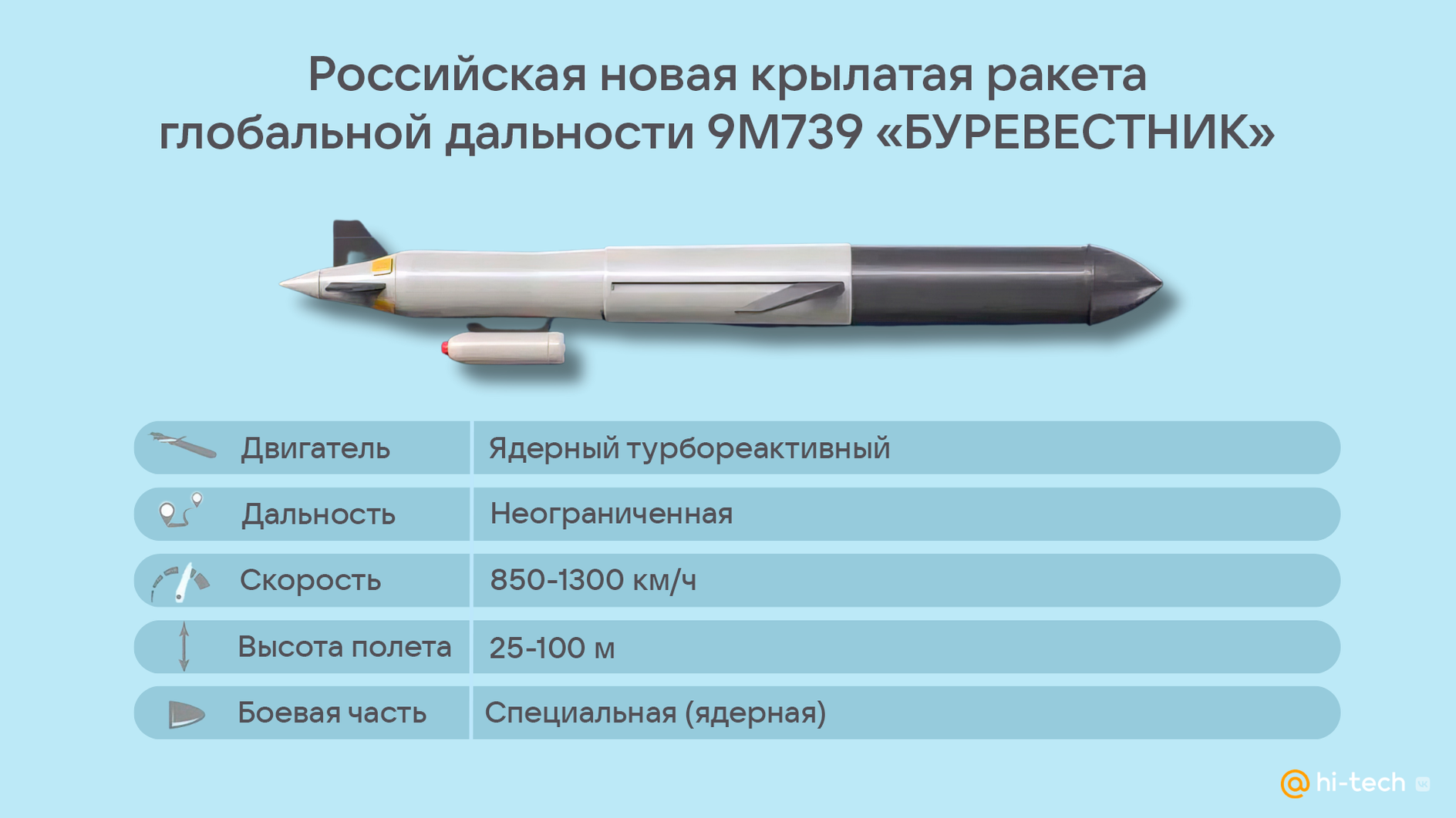 Стоимость Ракеты Хаймерс В Рублях 2025