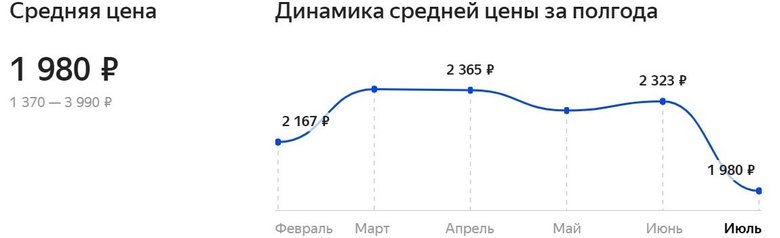 Как менялась цена Mi Band 4 в России за последние полгода