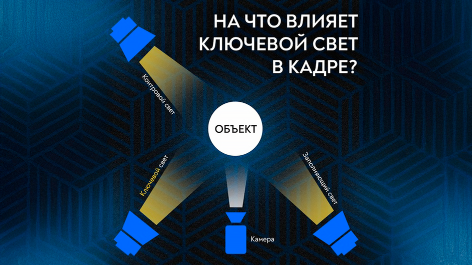 Cхема построения освещения в кадре