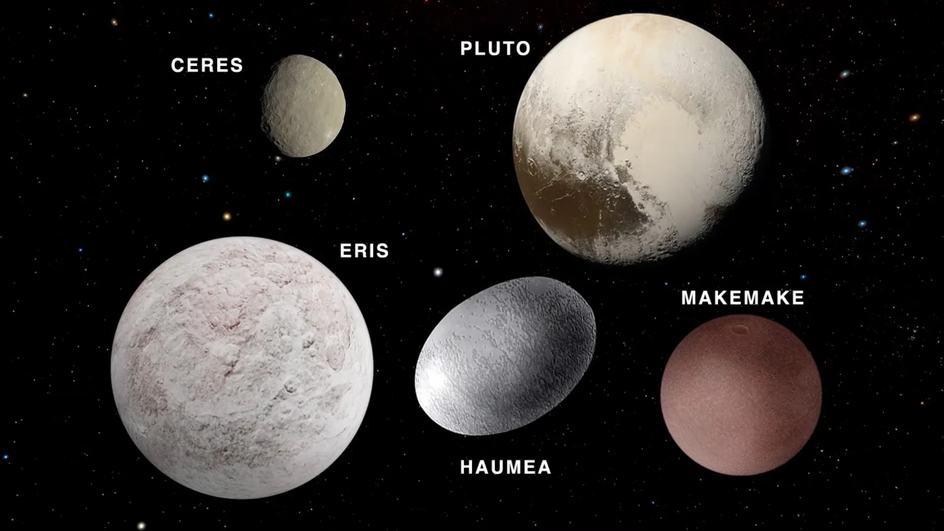 В Солнечной системе пять карликовых планет: Церера, Плутон, Хаумеа, Макемаке и Эрида (перечислены в порядке удаления от Солнца).