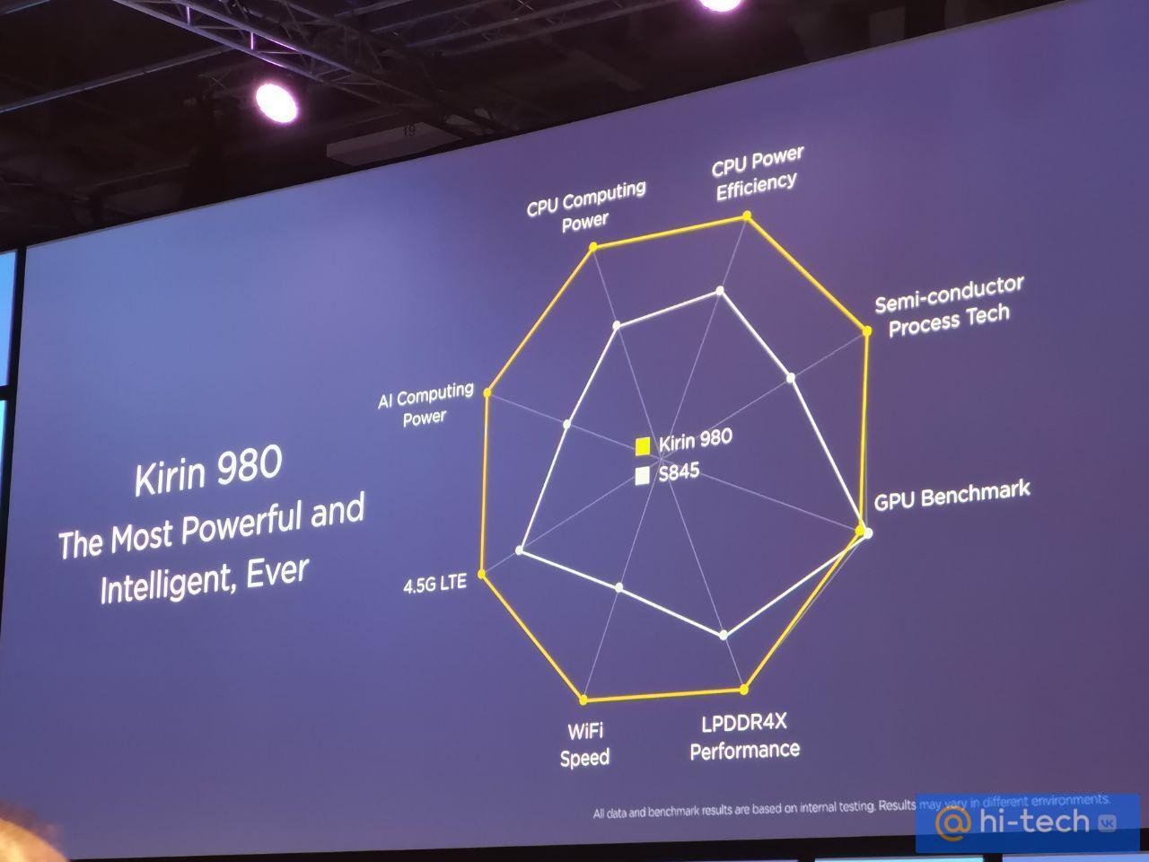 Huawei Kirin 980: представлен процессор для смартфонов будущего - Hi-Tech  Mail.ru