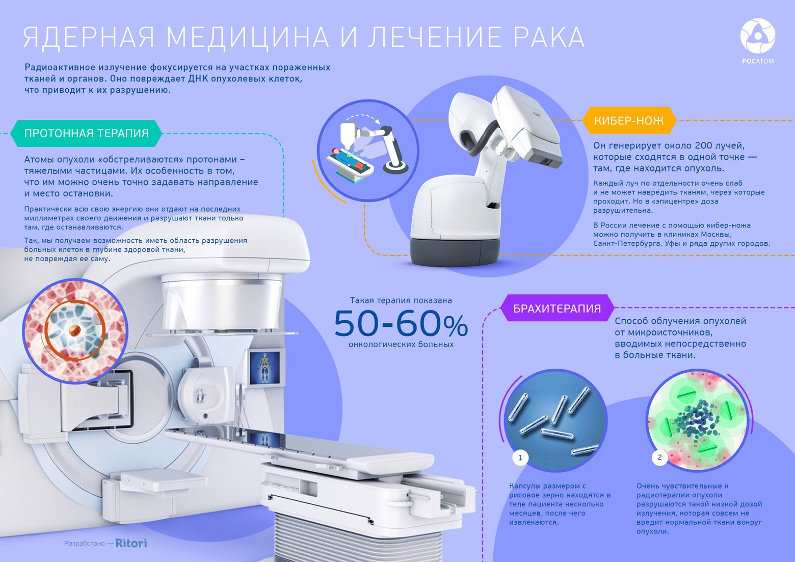 Презентация на тему ядерная медицина