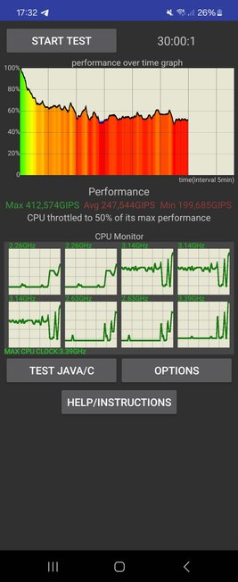 Результаты синтетических тестов Samsung Galaxy Z Flip6