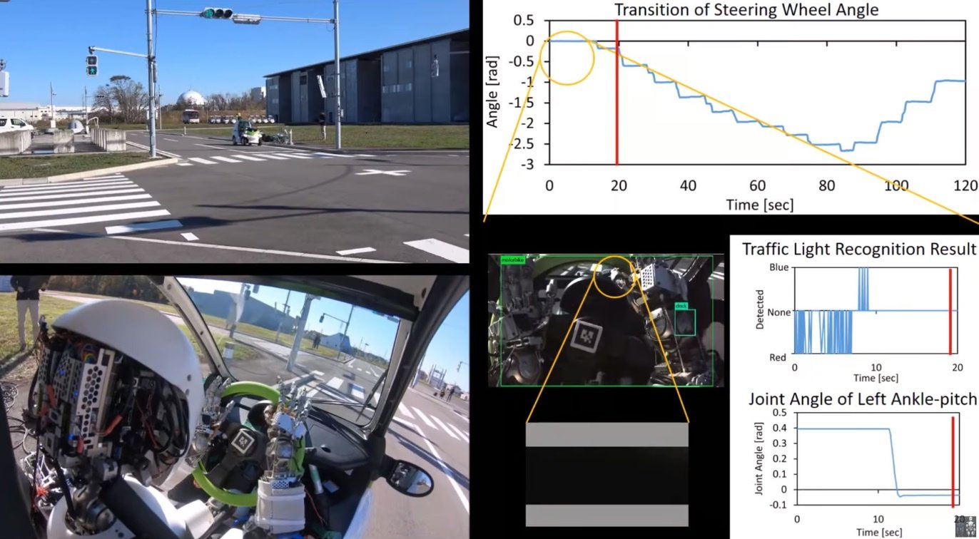 Робот-гуманоид водит автомобиль будущего: что известно - Hi-Tech Mail.ru