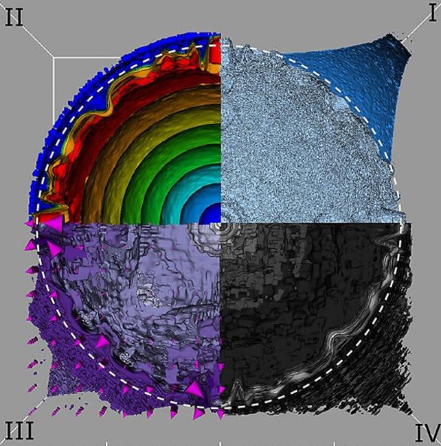 Окончательное физическое распределение экзотической сверхновой с четырьмя различными цветовыми квадрантами, представляющими разные физические величины: I. температура, II. скорость, III. плотность радиационной энергии и IV. плотность газа.