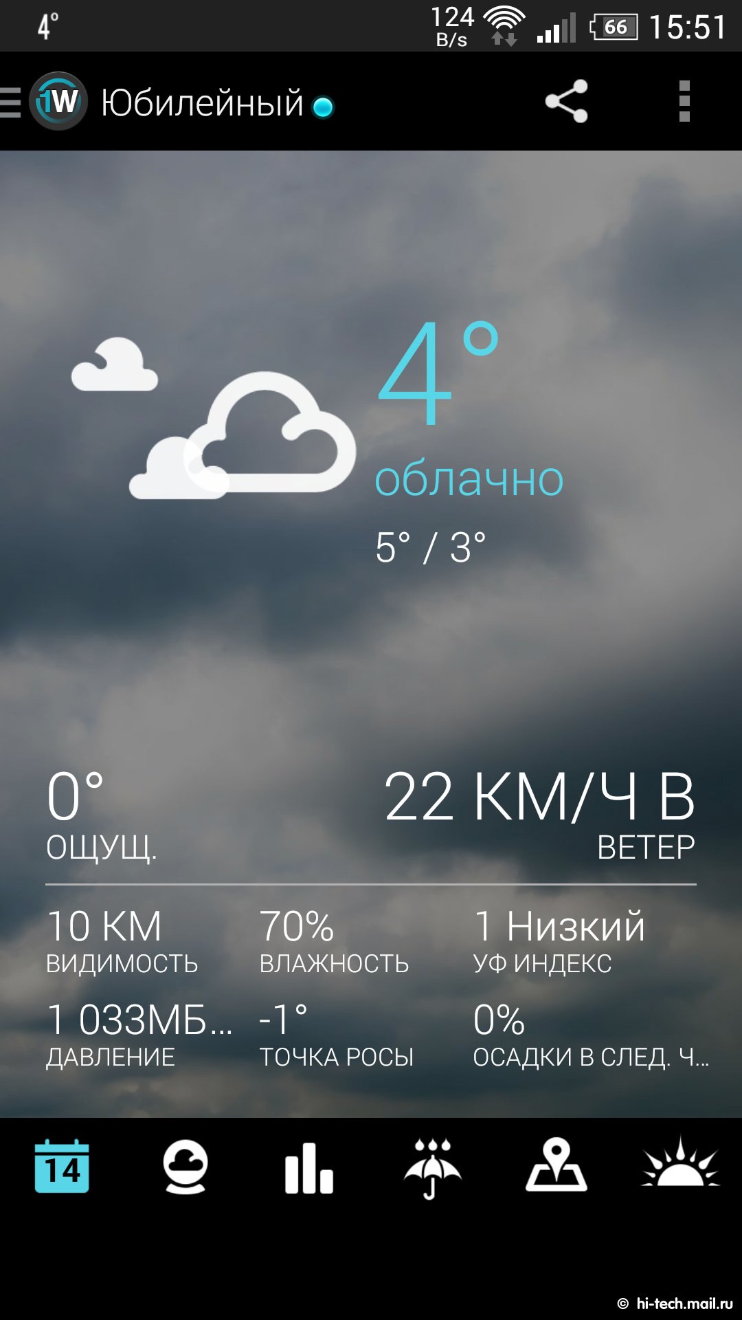 8 лучших погодных приложений для Android - Hi-Tech Mail.ru